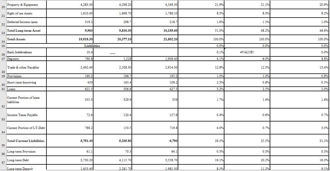 26%. (Show your calculations). 2. Calculate Net Operating Assets (NOA) for 2021