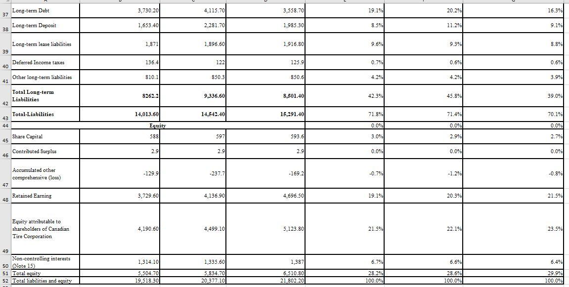 and 2022. 3. Calculate Return on Net Operating Assets (RNOA) for 2021