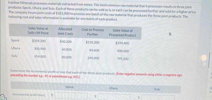 Ivanhoe Minerals processes materials extracted from mines. The most common raw material