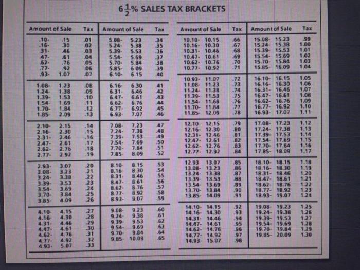 Points] DETAILS BRECMBC9 18.1.004. Use Exhibit 18-1 to determine the sales tax