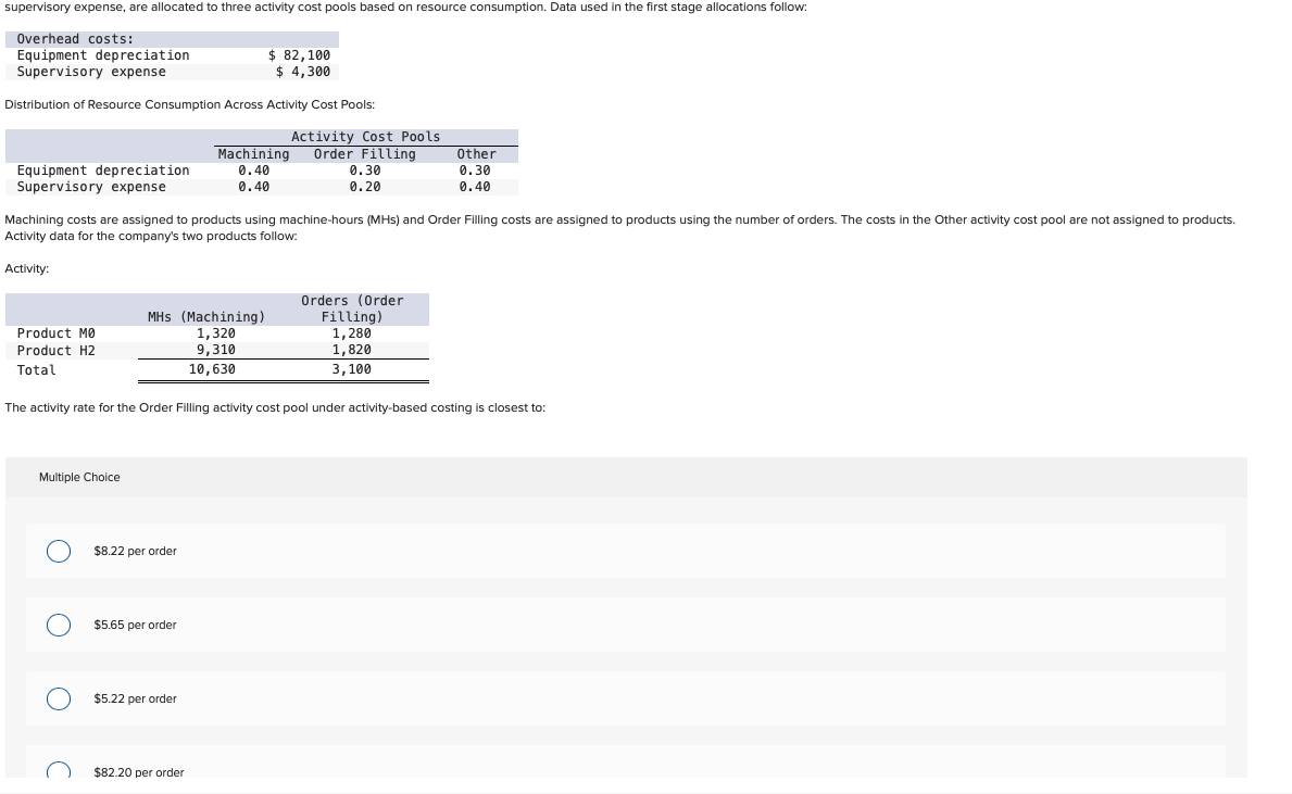 supervisory expense, are allocated to three activity cost pools based on resource