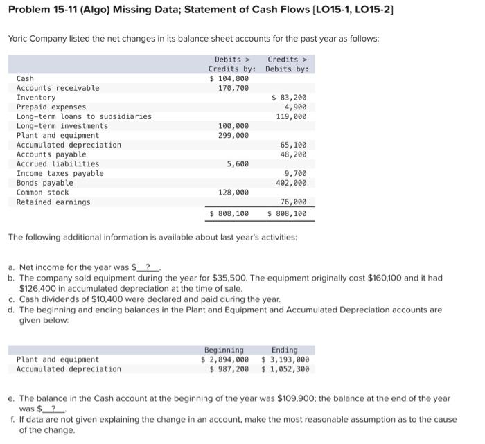 Problem 15-11 (Algo) Missing Data; Statement of Cash Flows [LO15-1, LO15-2] Yoric