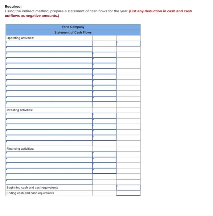 Company listed the net changes in its balance sheet accounts for the
