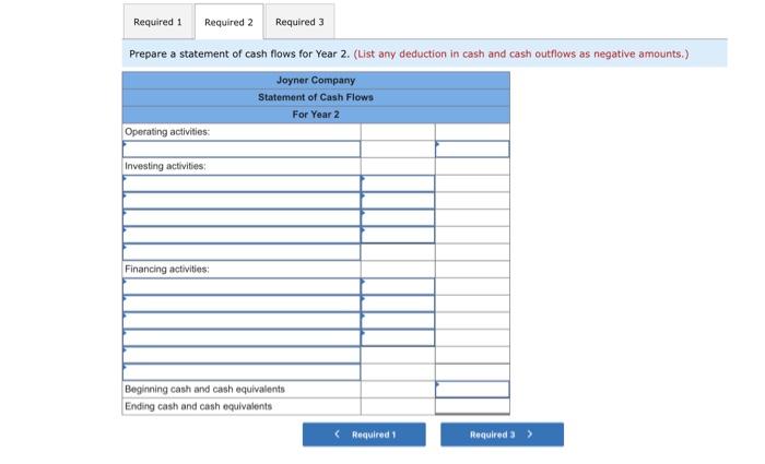 Sales Cost of goods sold Gross margin Selling and administrative expenses Net