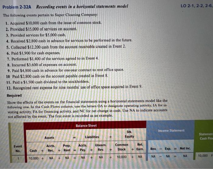 Problem 2-32A Recording events in a horizontal statements model The following events