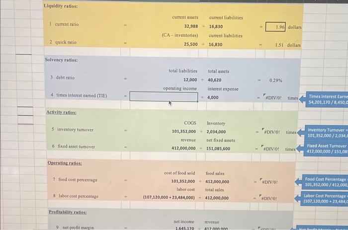 Exercise. Do transfer the financial data to the spreadsheet. However, no need