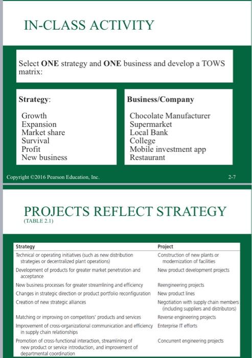IN-CLASS ACTIVITY Select ONE strategy and ONE business and develop a TOWS