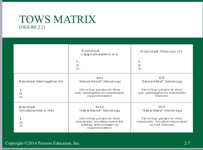 matrix: Strategy: Growth Expansion Market share Survival Profit New business Copyright 2016