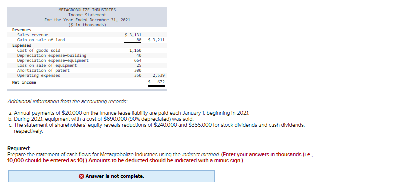 for 2021 are given below for Metagrobolize Industries. Additional Information from the