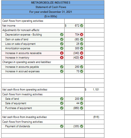 accounting records of Metagrobolize also is provided. METAGROBOLIZE INDUSTRIES Comparative Balance Sheets