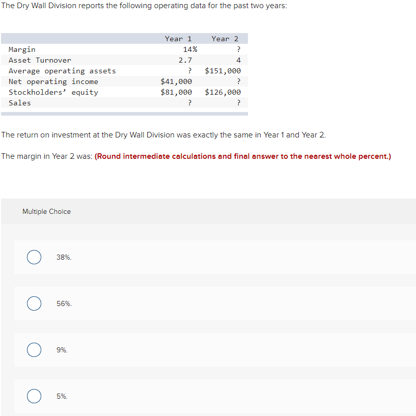 The Dry Wall Division reports the following operating data for the past