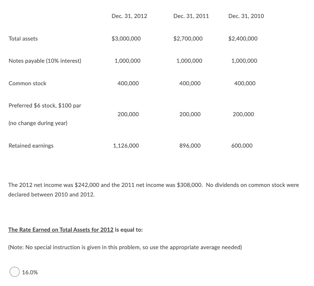 Total assets Dec. 31, 2012 Dec. 31, 2011 Dec. 31, 2010 $3,000,000