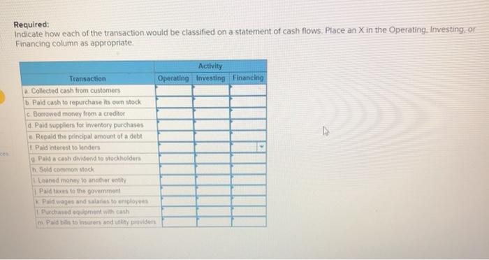 at Hazzard, Inc., last year. a. Collected cash from customers. b. Paid