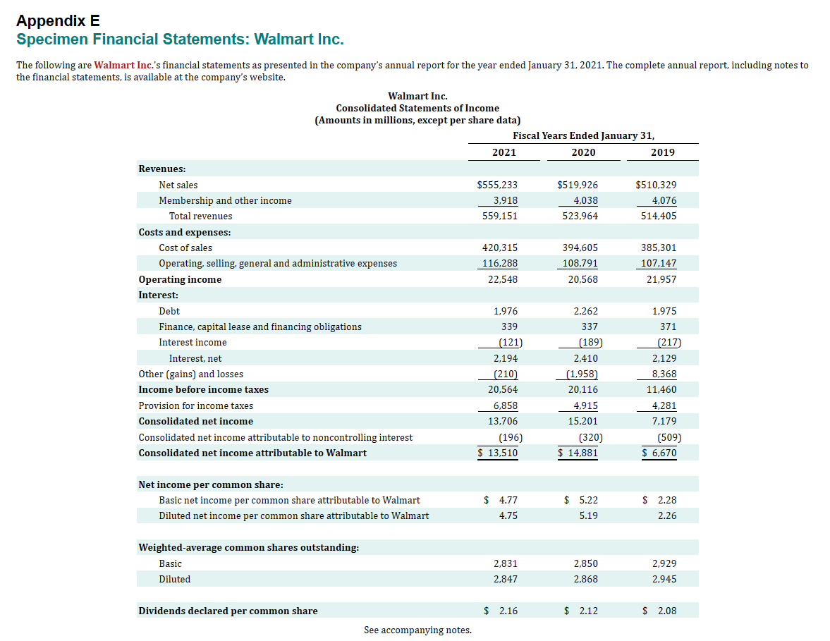 notes to the financial statements, is available at the company's website. AMAZON.COM,