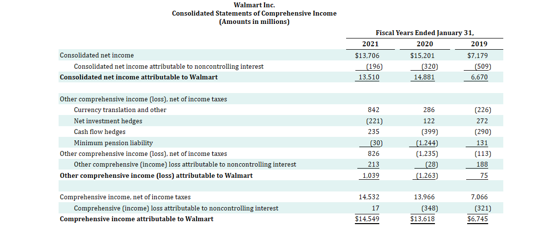 INC. CONSOLIDATED STATEMENTS OF CASH FLOWS (In millions) Year Ended December 31,