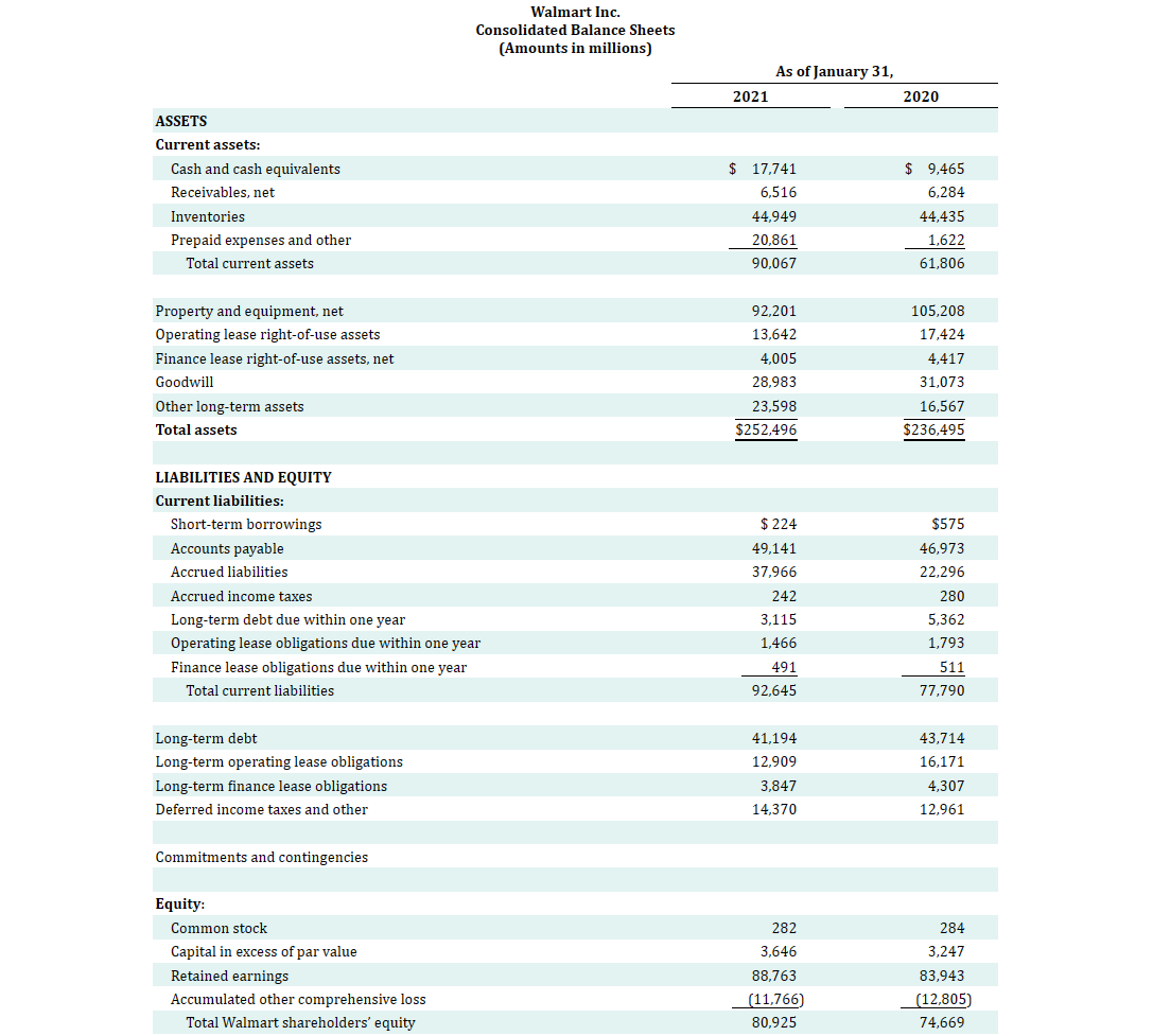2018 2019 CASH, CASH EQUIVALENTS, AND RESTRICTED CASH, BEGINNING OF PERIOD OPERATING