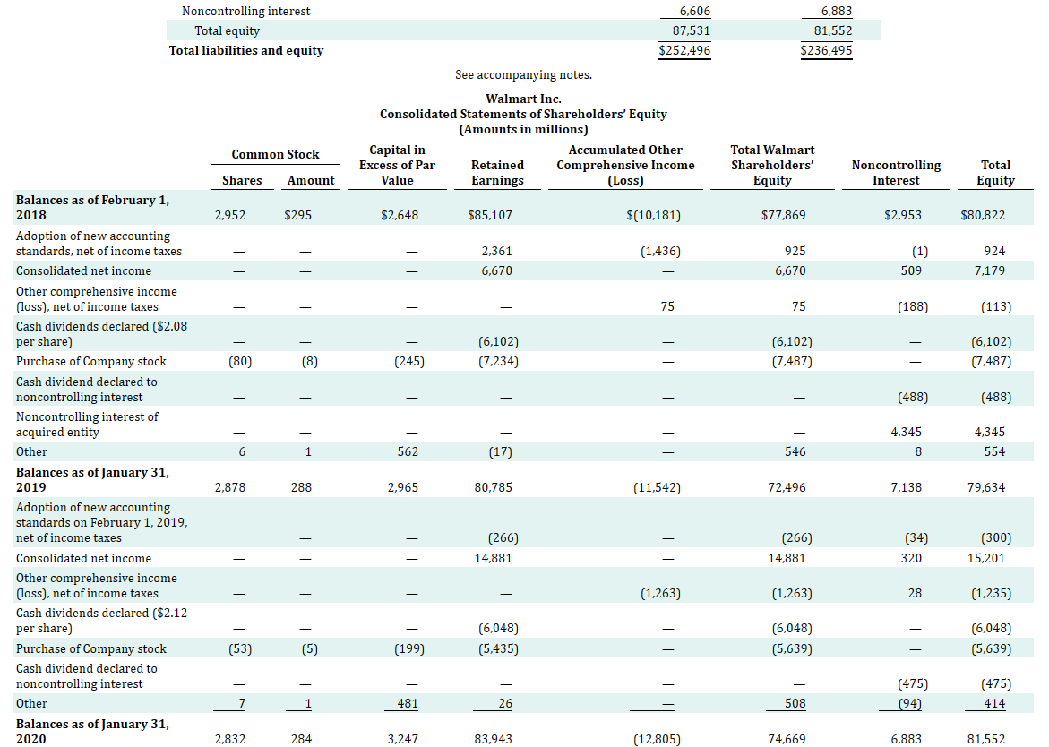 ACTIVITIES: $21,856 $32,173 2020 $36,410 Net income 10,073 11,588 21,331 Adjustments to