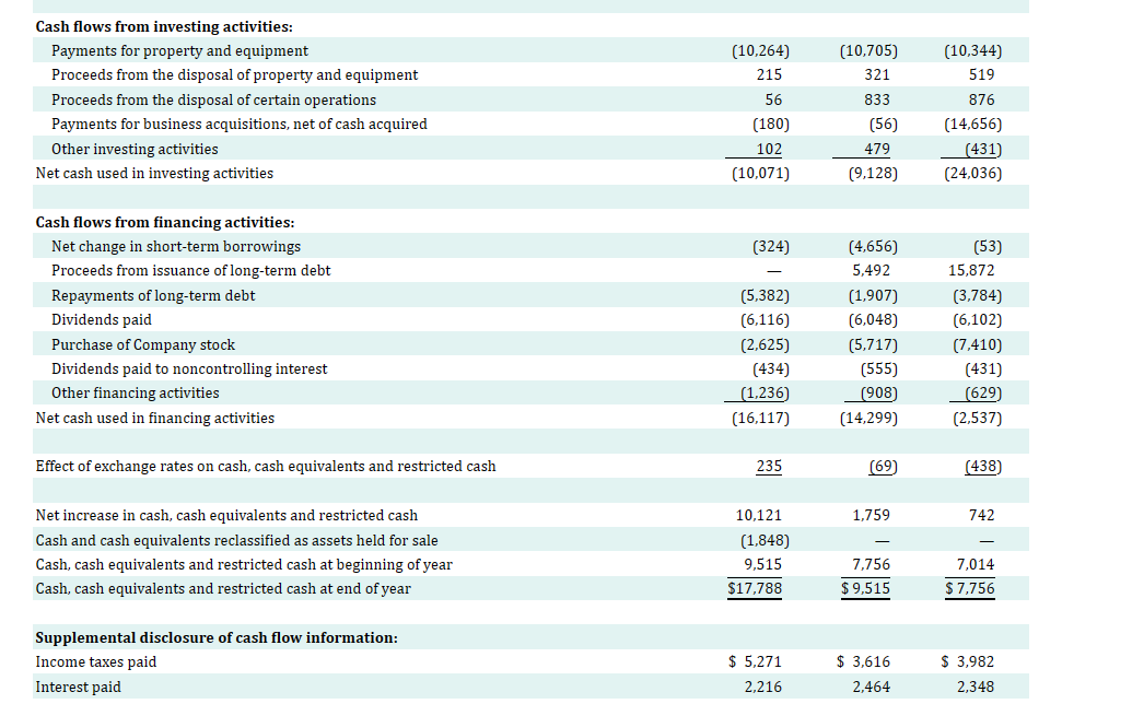 of property and equipment and capitalized content costs, operating lease assets, and