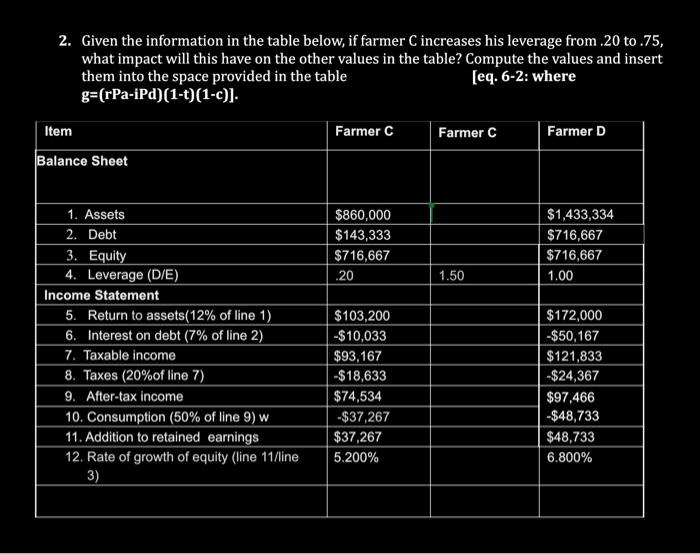 2. Given the information in the table below, if farmer C increases
