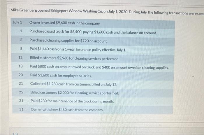 equity first.) BRIDGEPORT WINDOW WASHING CO. Owner's Equity Statement