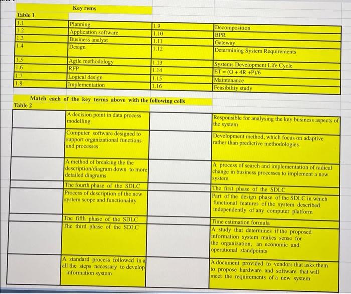 Key rems Table 1 1.1 Planning 1.9 1.2 Application software 1.10 1.3