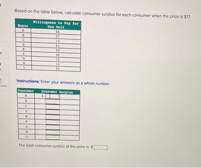 Based on the table below, calculate consumer surplus for each consumer when