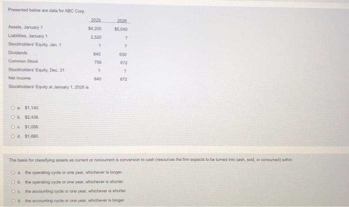 Presented below are data for ABC Corp 2025 2026 Assets, January 1