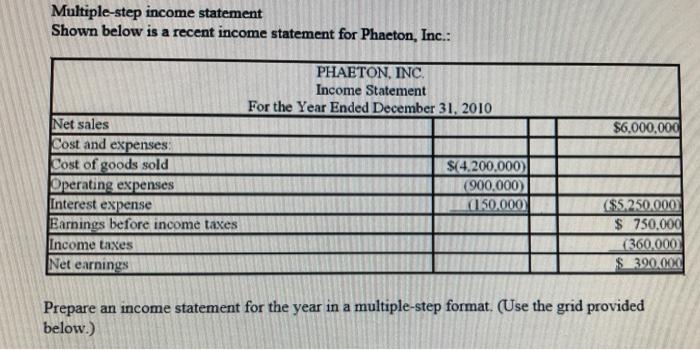 Multiple-step income statement Shown below is a recent income statement for Phaeton,