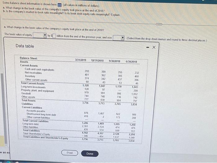 Some balance sheet information is shown here (all values in millions of