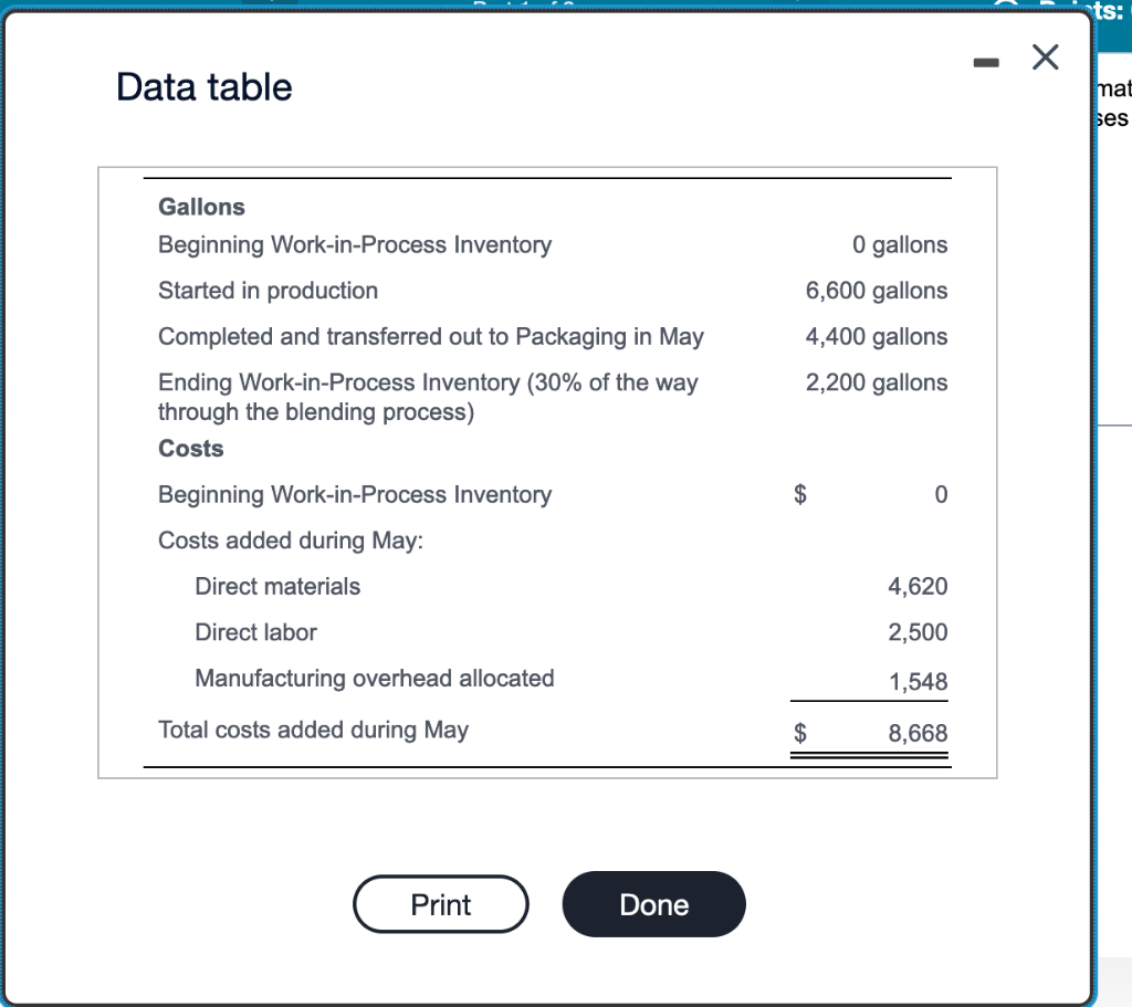 Data table Gallons Beginning Work-in-Process Inventory 0 gallons Started in production 6,600