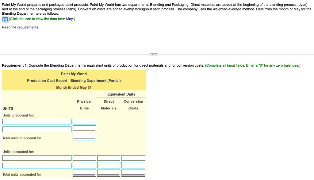 gallons Completed and transferred out to Packaging in May 4,400 gallons Ending