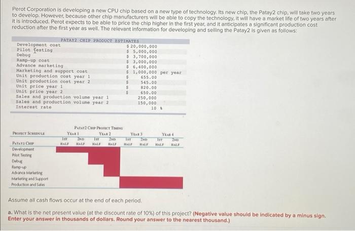 Perot Corporation is developing a new CPU chip based on a new