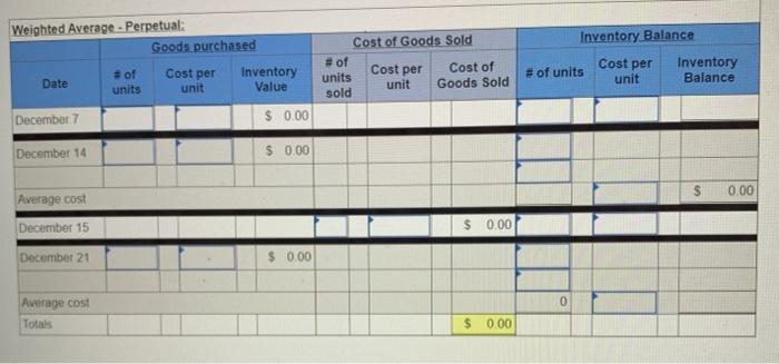 Monson starts a merchandising business on December 1 and enters into the