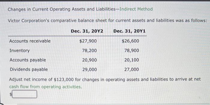 Changes in Current Operating Assets and Liabilities-Indirect Method Victor Corporation's comparative balance