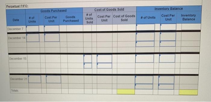 Monson starts a merchandising business on December 1 and enters into the