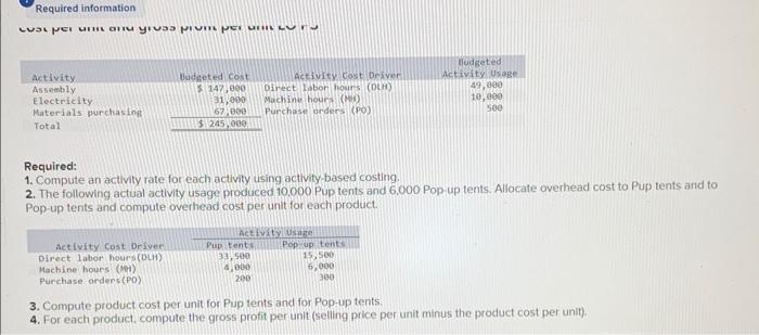 tents and Pop-up tents. The company budgets $245,000 of overhead cost and