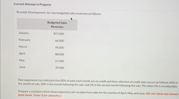 Current Attempt in Progress Bramble Development, Inc. has budgeted sales revenues as