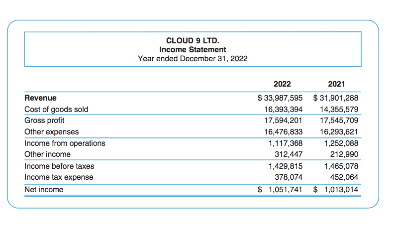 Further, only one basis should be selected-a blended approach or average should