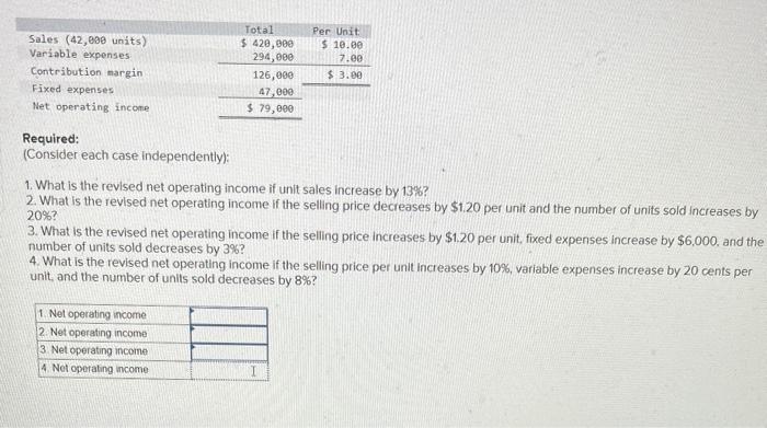 Sales (42,000 units) Variable expenses Contribution margin Fixed expenses Net operating income