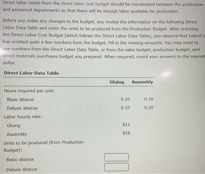 Direct labor needs from the direct labor cost budget should be coordinated