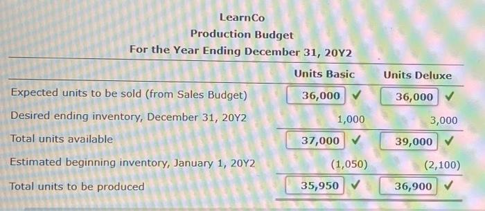 labor available for production. Before you make any changes to the budget,