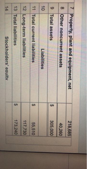 Sheet As of December 31 B For the year (in thousands) 6