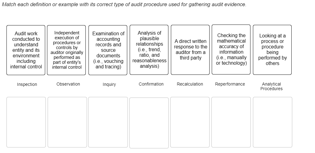 Match each definition or example with its correct type of audit procedure