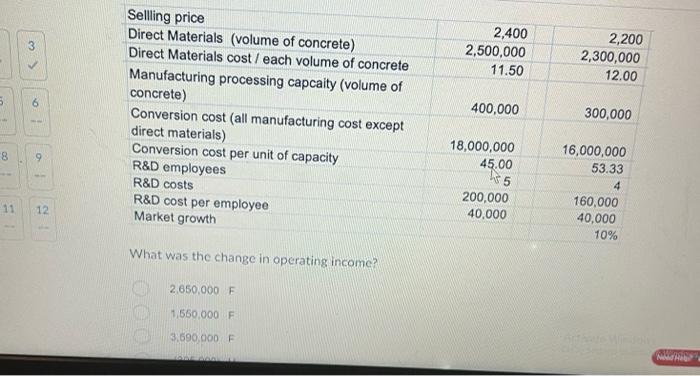 0 11 13 Conversion cost per unit of capacity R&D employees R&D