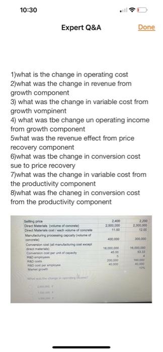 costs R&D cost per employee Market growth What was the change in