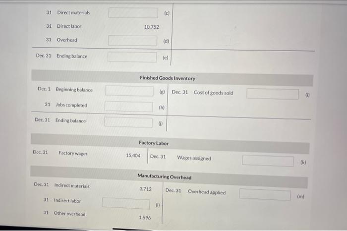 31 Direct materials 31 Direct labor 31 Overhead Dec. 31 Ending balance