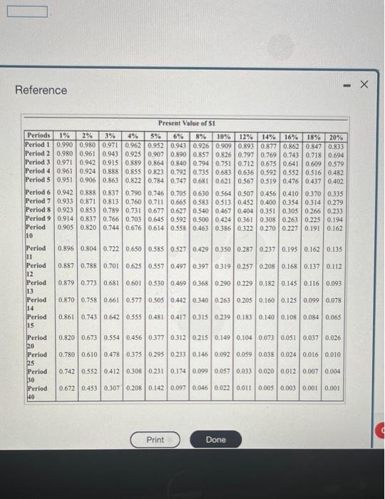 net cash inflows of $60,000. Root Products requires an annual return of