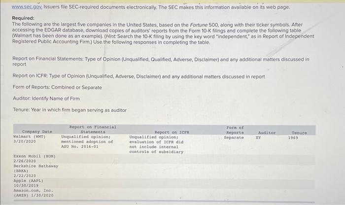 www.sec.gov, Issuers file SEC-required documents electronically. The SEC makes this information available
