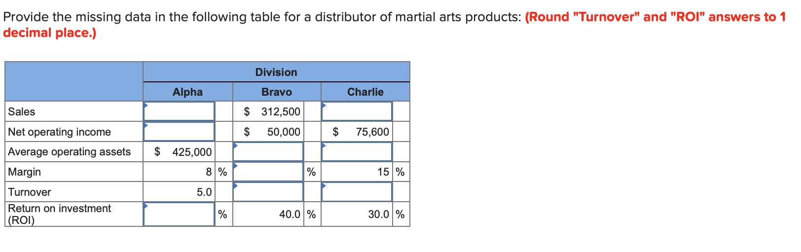 Provide the missing data in the following table for a distributor of