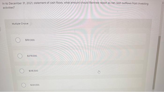 2021, Raintree Cosmetic Co. gathered the following data: Gain on sale of